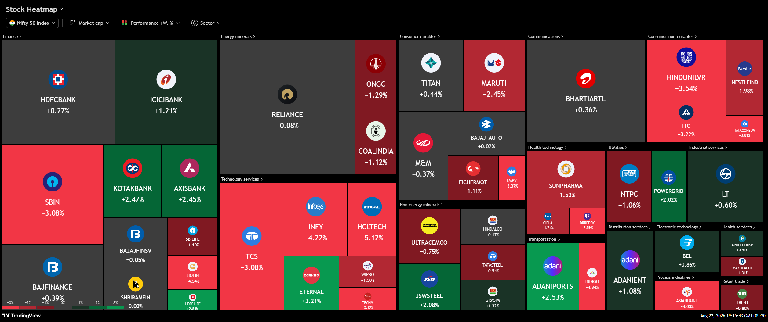 Stock market heatmap for Indian markets — week ending 23rd August 2026