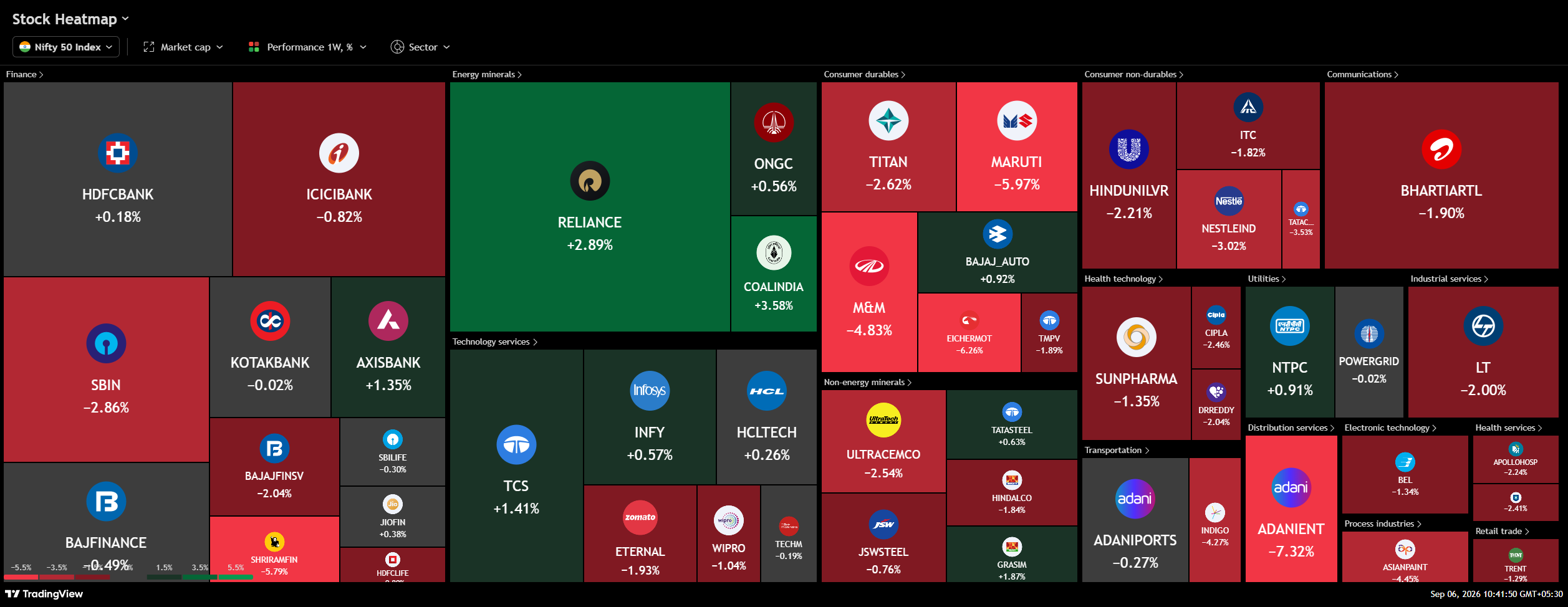 Stock market heatmap for Indian markets — week ending 6th September 2026